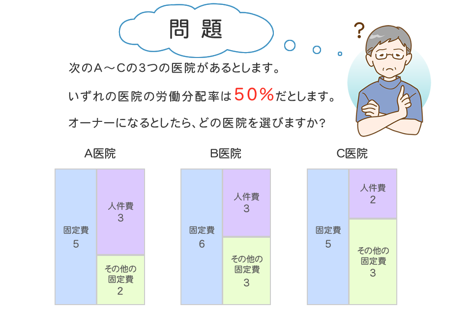 問題