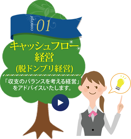 キャッシュフロー経営(脱ドンブリ経営)「収支のバランスを考える経営」をアドバイスいたします。